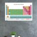Trends International Periodic Table of Elements 17 Paper Print in Green | 22.375 H x 34 W x 0.125 D in | Wayfair POD14659