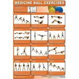 Productive Fitness CMBL Medicine Ball Basics - Laminated