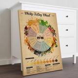 Trinx Whisky Tasting Wheel Gallery Wrapped Canvas - Wine & Champagne Knowledge Decor, Blue & Yellow Home Decor Canvas in White | Wayfair
