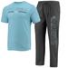 Men's Concepts Sport Heathered Charcoal/Carolina Blue North Carolina Tar Heels Meter T-Shirt & Pants Sleep Set