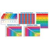 Scholastic Primary Math Charts Bulletin Board Set in Green/Red/Yellow | 0.88 H x 18.95 W x 25.25 D in | Wayfair 9780545118286