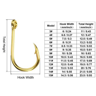 Catfish Hooks, 200 Pcs Claw Fishing Hook High Carbon Steel with Barbs