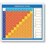 North Star Teacher Resources NST9057 Adhesive Subtraction Chart Desk Prompt Multi Color