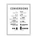 Stupell Industries Kitchen Conversions Informative Measurements Chart Diagram Graphic Art White Framed Art Print Wall Art Design by Lettered and Lined