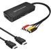 Svideo to HDMI Converter - Supports 1080P PAL/NTSC Compatible with Multiple Devices