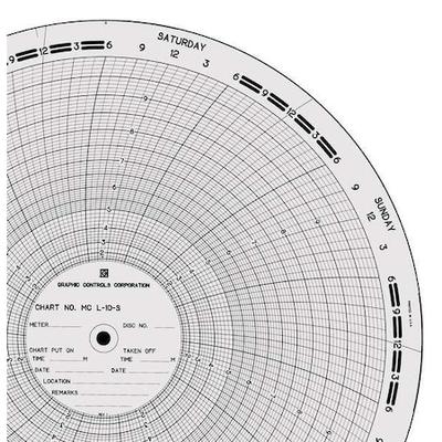 GRAPHIC CONTROLS MC L-10-S Circ Paper Chart,0to10,PK100