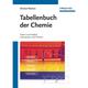 Tabellenbuch Der Chemie - Michael Wächter, Kartoniert (TB)