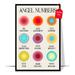 LOLUIS Angel Number Poster Law of Attraction Print Manifest Wall Art Spiritual Wall Art Colorful Energy Number Print (Gradient Angel Numbers DES 1 Unframed 16 x24 )