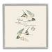 Stupell Industries Your Wings Already Exist Flying Birds by Sally Swatland - Graphic Art Canvas in Black/Green | 24 H x 24 W x 1.5 D in | Wayfair