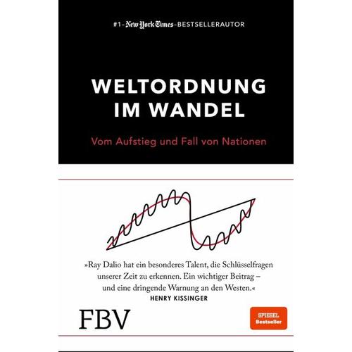 Weltordnung im Wandel – Ray Dalio