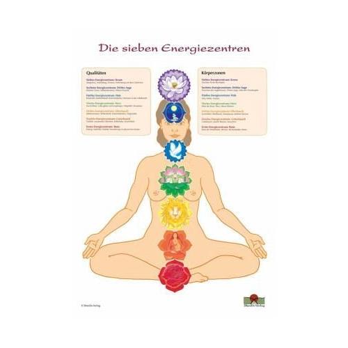 Die sieben Energiezentren und ihre Öffnungspunkte Schaubild DIN A3 – Nirgun W. Loh, Sakina K. Sievers