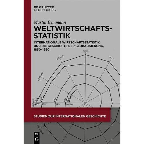 Weltwirtschaftsstatistik – Martin Bemmann