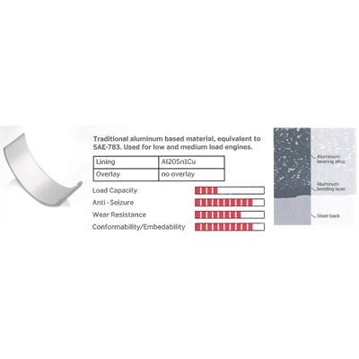 IPSA Kurbelwellenlagersatz Universal 5x MB085700 Image