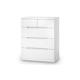 Chic White High Gloss 5 Drawers Chest