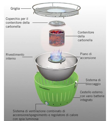 LotusGrill - Tragbarer Außengrill - XL - Schwarz Image