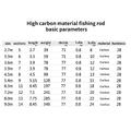 Fishing Rod High Carbon Fiber Telescopic Power Hand Pole Fishing Rod 2.7M/3.3M/3.6M/3.9M/4.5M/5.4M/6.3M/7.2M/8M/9M/10M Stream Rod Fishing Combos (Size : 2.7m)