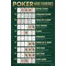 Carte vincenti della tabella delle classifiche della mano del Poker carte della sala giochi Royal