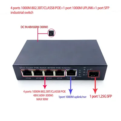 Commutateur industriel Ethernet Poe 4 ports 5 10 100 1000M 48V 60W-300W 802 BT classe 8