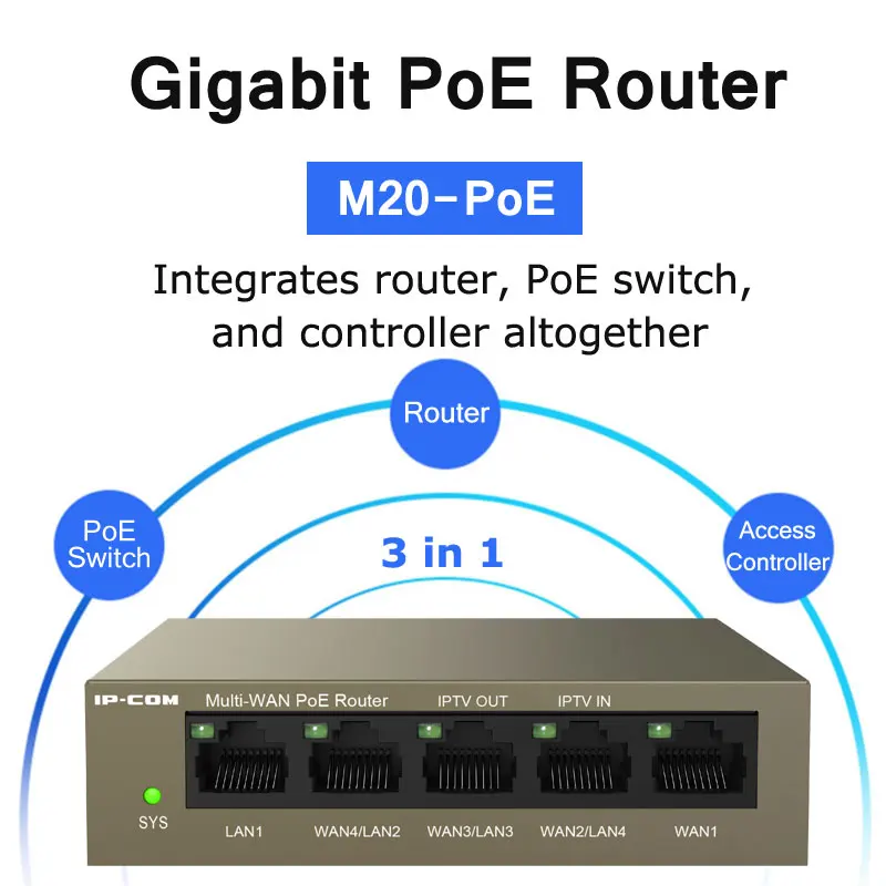 Routeur Wi-Fi PoE Gigabit avec contrôleur AC, 3 en 1, multi-fonction, 1000Mbps, 4 WAN, LAN, 5 ports, Cloud Managed