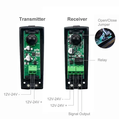 Sensor Infrared Safety Beam Photocell Detector for Garage Gate Door DOORHAN DITEC SOMMER Marantec PUJOL ADYX