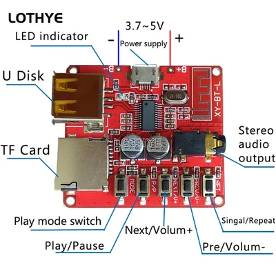 Card image cap