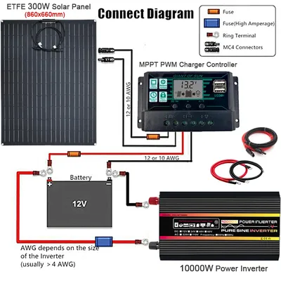 10000W 12000W Inverter 300W ETFE Solar Panel + 150A Controller 12V to 110V/220V Emergency Solar Power Generator Battery Charger