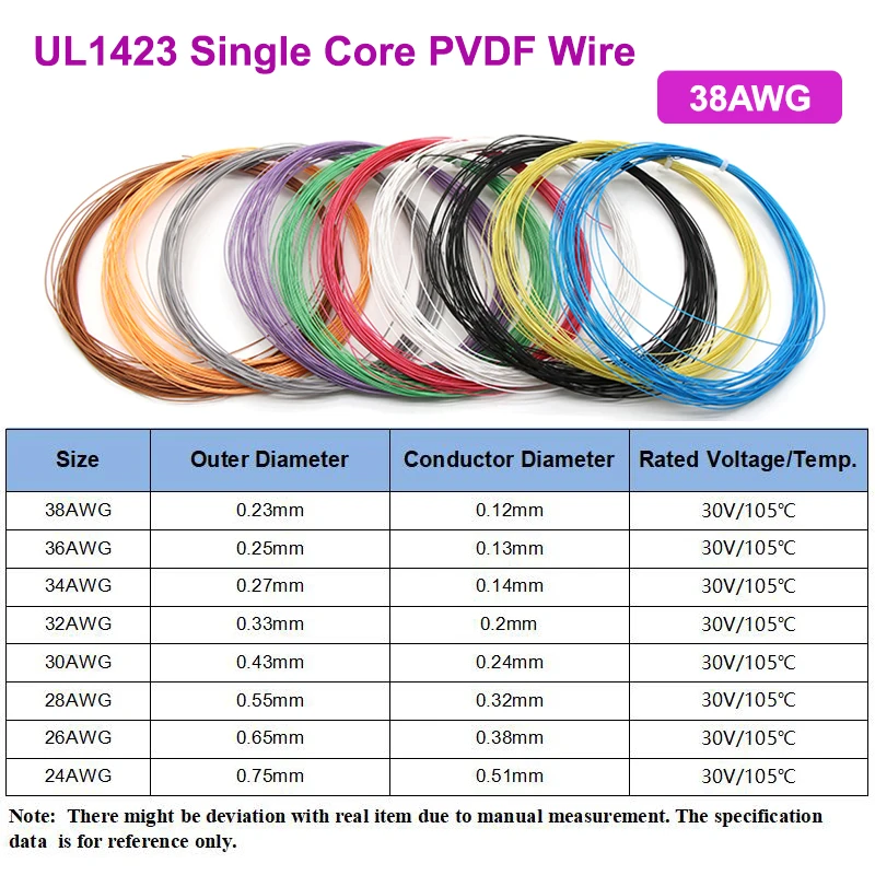 38AWG UL1423 PTFE-Draht, hochtemperaturbeständig, mikrofeine elektronische Leitung, einadriges PVDF-isoliertes versilbertes Kupferkabel Image