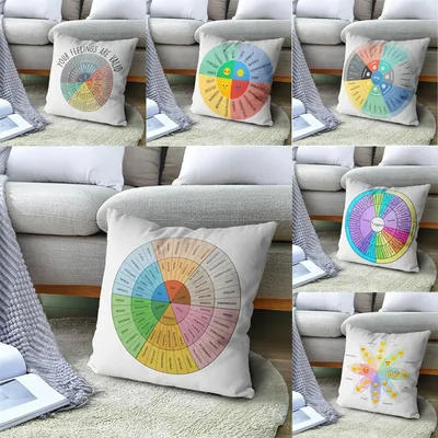 Emotionale Intelligenz mit Rad der Gefühle Emotionen Kissen bezüge Wohnzimmer Schlafzimmer Dekor Image