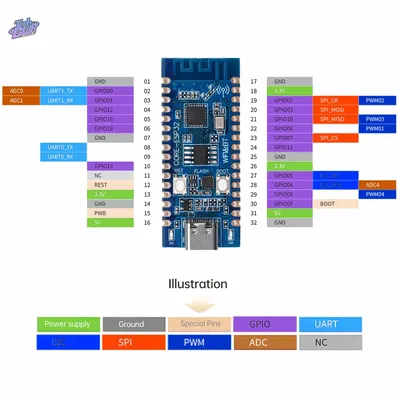 Card image cap