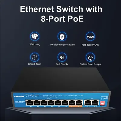 Network+Hub+Switches