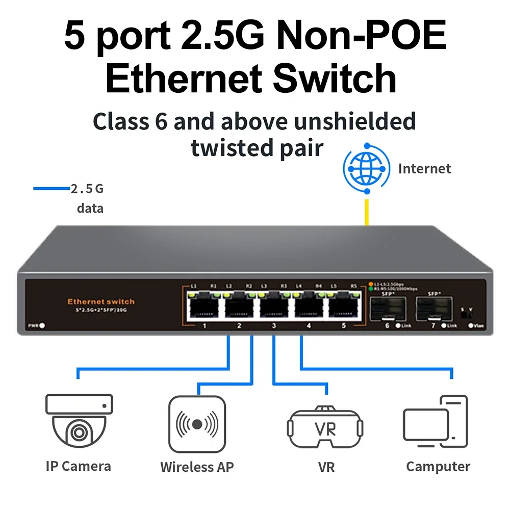 2,5G None-POE Netzwerk-Switch 5-Port-Ethernet-Switch Smart Managed Switch 5-Port 2500 Mbit/s Ethernet-Netzwerk-Switch mit 2*10G SFP Image
