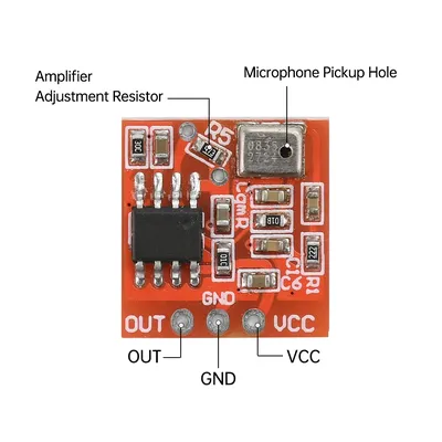 Card image cap