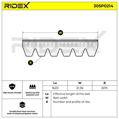 RIDEX Keilrippenriemen VW,OPEL,HONDA 305P0214 98010046,022145933T,38920PLZD00 Rippenriemen 6340625,6340669,6340680,93192785,97232876 Image