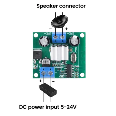 Card image cap