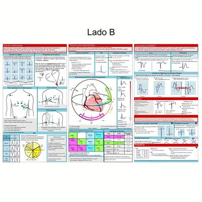 TEMU 12-line Ekg Cuff Guide - Quick Interpretation Of Heartbeat Sensors, Ekg Cuff Reference Cards For Easy Care, Paper Material, Medical Study Aids | Ekg Cuff | Clear Image