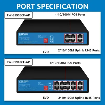 NEUER schneller POE-Switch, 4/8 Ports, 10/100 Mbit/s Ethernet-Switch mit 2 Uplink-RJ45-Ports, AI Smart Switch für IP-Kamera/Wireless AP