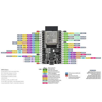 ESP32-DevKitC-32E WIFI + Bluetooth-Entwicklungsplatine, ausgestattet mit ESP-32E-Modul CP2102 Treiberchip, Micro-USB-Schnittstelle, 38-polig Image