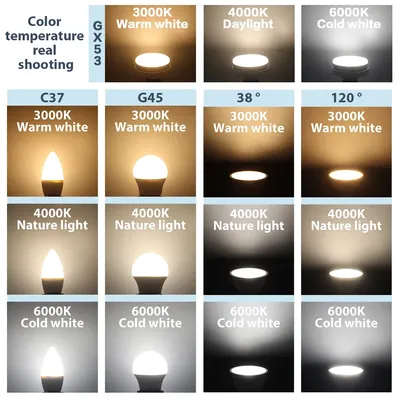 5Pack Hight Lumen CRI E27 E14 LED Bulb Mini Lamp 7W GU10 MR16 C37 G45 GX53 Bulbs AC110V AC220V Base for Home Derec Study Light