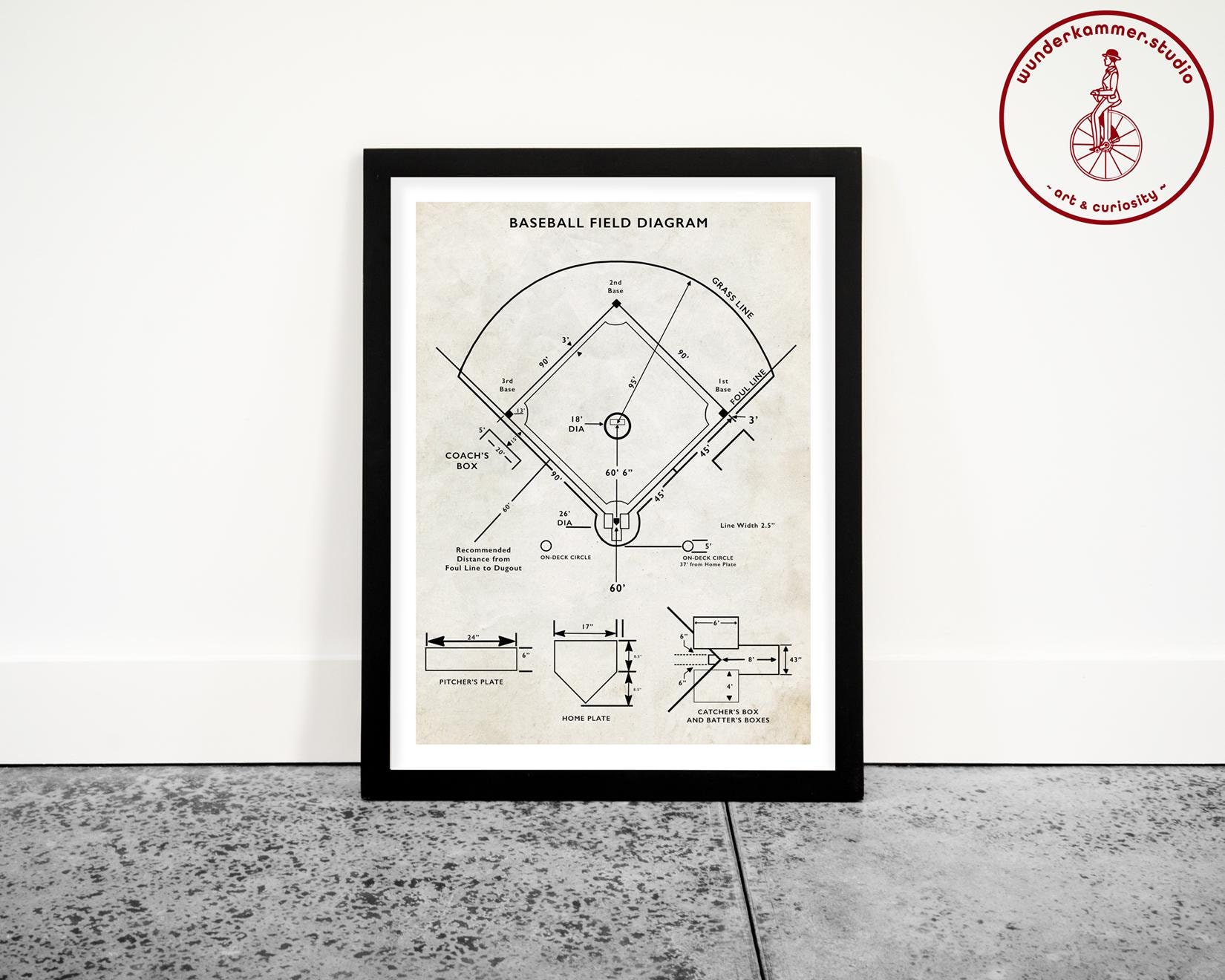 Poster con diagramma di un campo da baseball, stampa di baseball, decorazione da baseball, brevetto di baseball, regalo di baseball, arte murale di ba