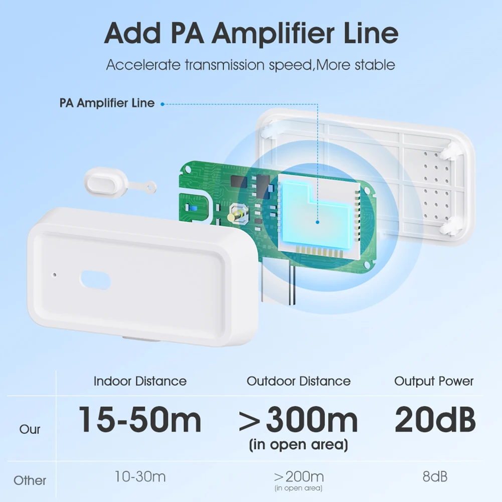 Tuya Smart Home Zigbee Repeater Signal Typ C Verstärker Extender Automatisierungsgeräte Funktioniert mit ZigBee Gateway Hub Smart Life APP Image