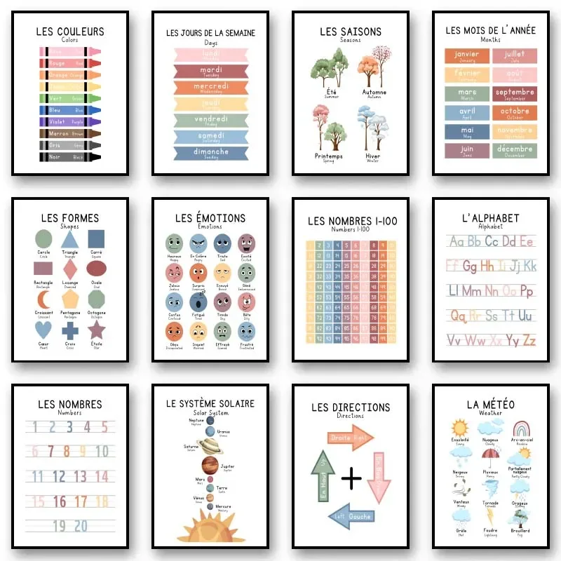 Zweisprachige französische pädagogische lernen Zahlen Alphabet Sonnensystem Poster Druck Wand Kunst Leinwand Malerei Kinder Schule Zimmer Dekor Image