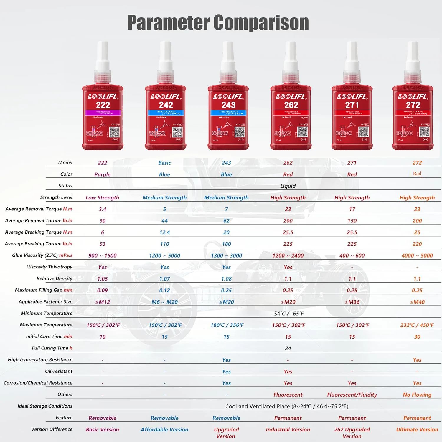 Gewindesicherungsmittel, anaerober Klebstoff, verwendet für Muttern, Bolzen, Befestigungselemente, Schraubenkleber, zur Vermeidung von Lösen und Korrosion Image