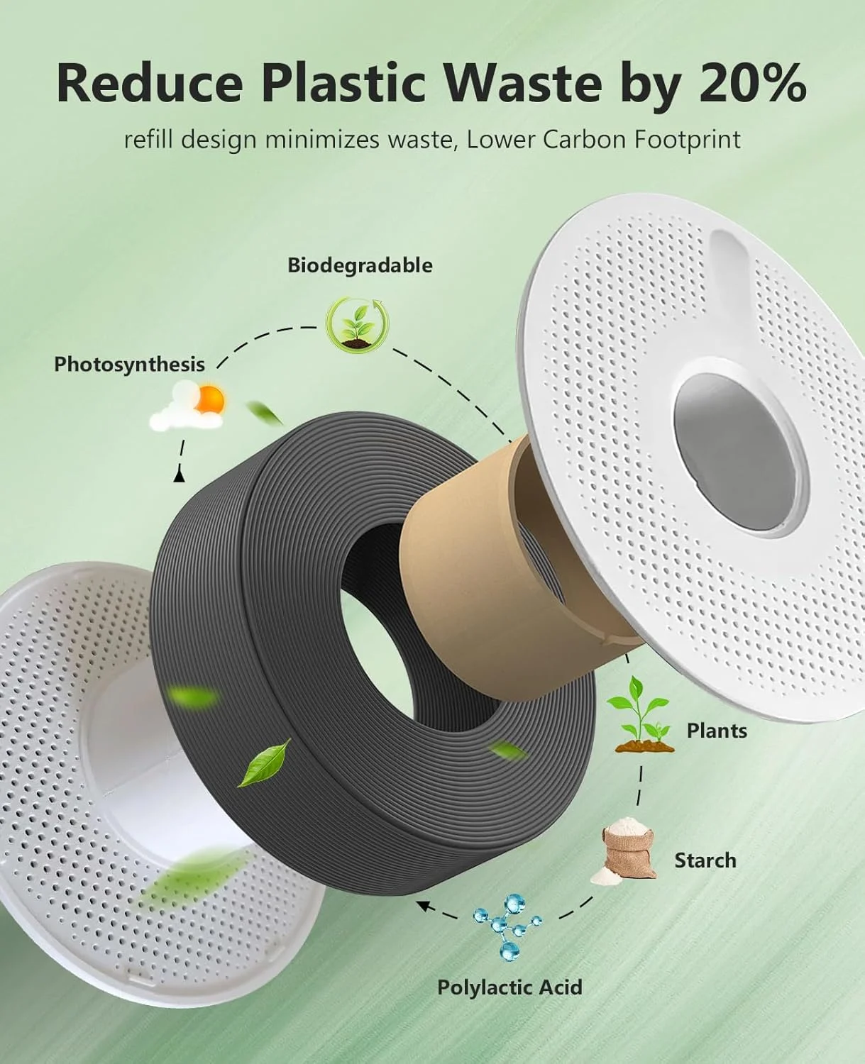 JAYO 3 Rollen PLA/PETG/PLA PLUS 3D-Nachfüllfilament 1,75 mm ohne Tablett 3D-Druckerfilament für 3D-Drucker und 3D-Stift-Nachfüllfilament Image