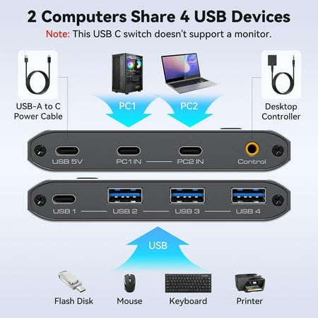 YUYAN-10Gbps USB 3.2 Switch 2 Computers Share USB A/C Ports Supports USB C Input for Mouse Keyboard Printer with Desktop Controller