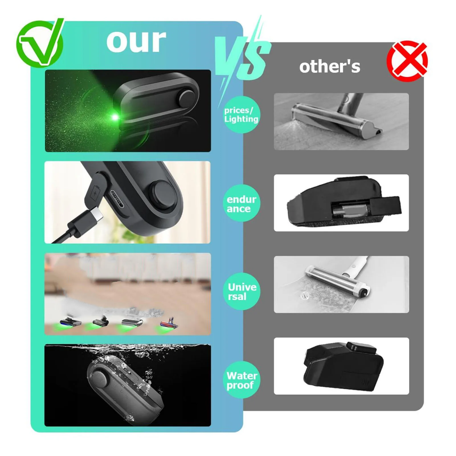 Vakuum-Staub-Anzeigelampe, wasserdicht, lange Akkulaufzeit, unsichtbarer Staub, Staubsauger, Stauberkennungslicht für Wäscher Image