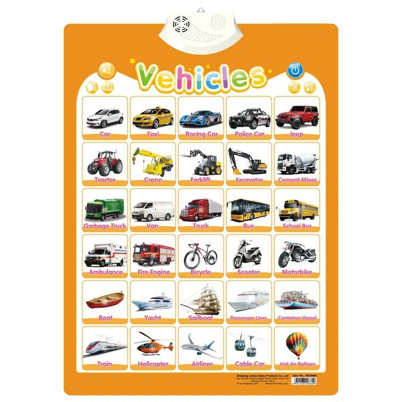 Electronic Alphabet Wall Chart Interactive ABC Learning Poster For Toddlers numbers
