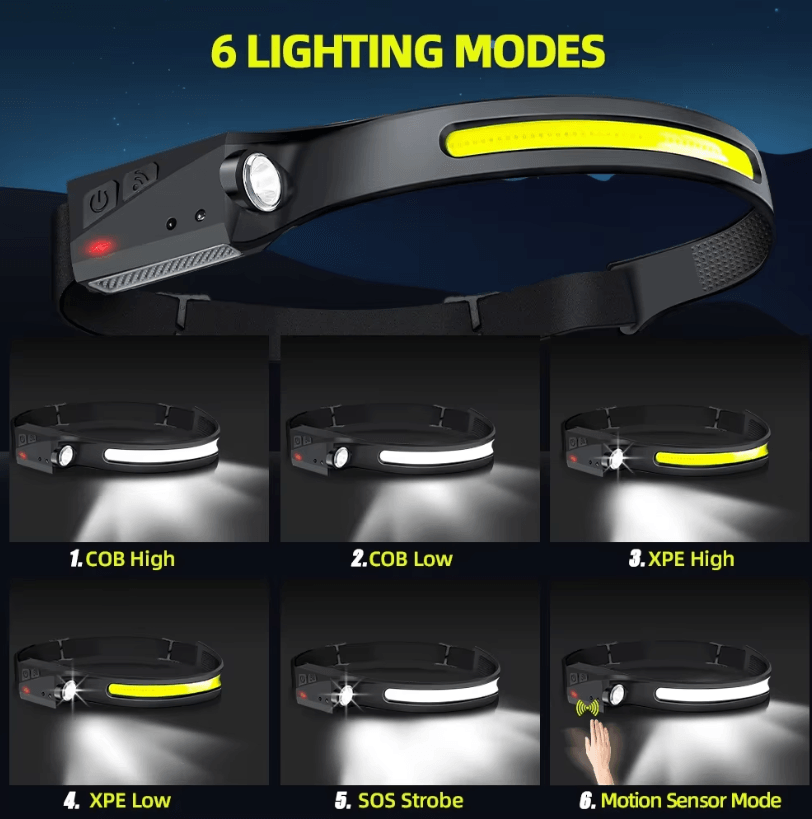Rechargeable LED Sensor Headlamp 5 Mode Hands Free Head Flashlight For Fishing, Camping & Outdoor Use reflector Strip 5pcs