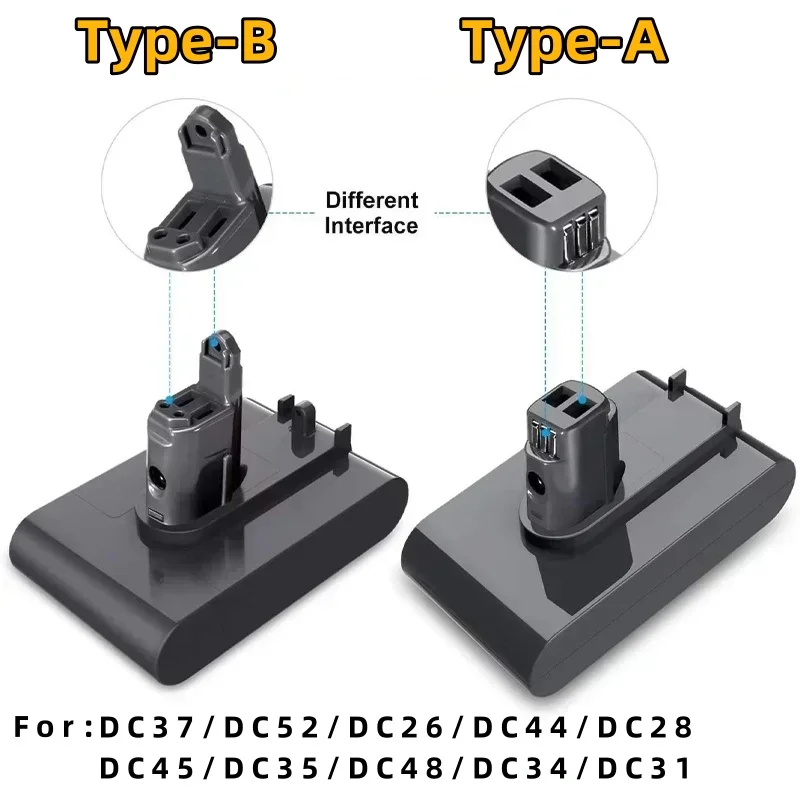 Für Dyson Staubsauger Serie Akku AB Typ passend für DC35, DC45, DC31, DC34, DC44, DC31, Animal DC35 Animal, 22,2V Image