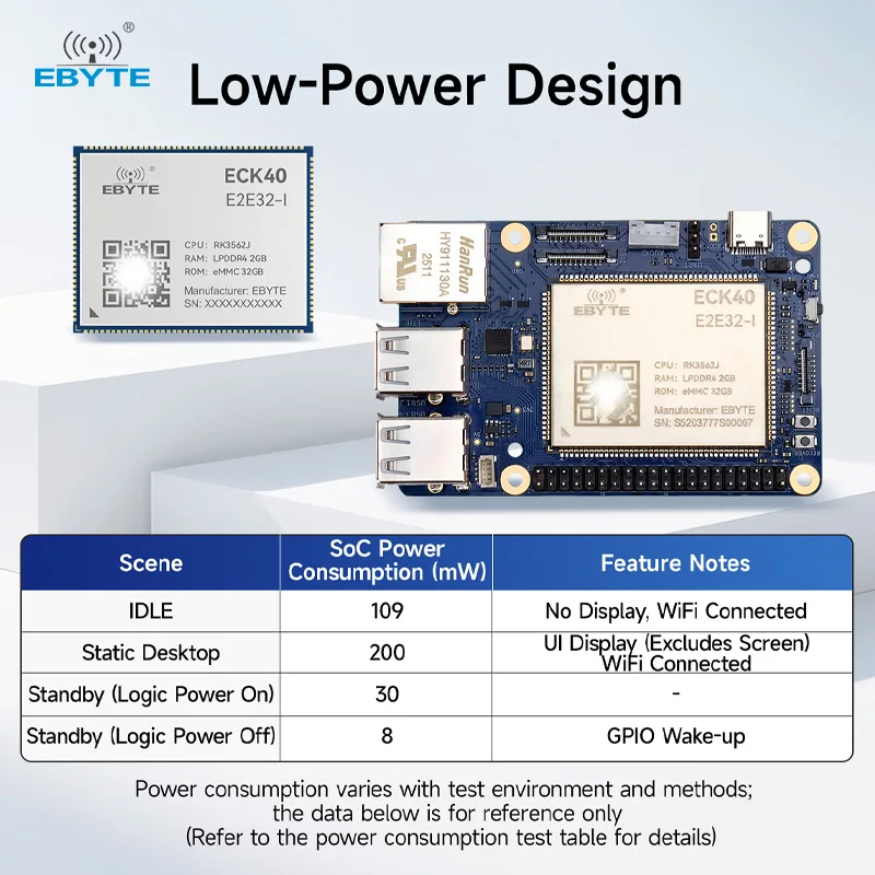 Core Board RK3562/J Einplatinen-Computer EBYTE ECK40 ECB40 Integrierte GPU Quad-Core A53 Unterstützt Linux 2GB LPDDR4 32GB eMMC