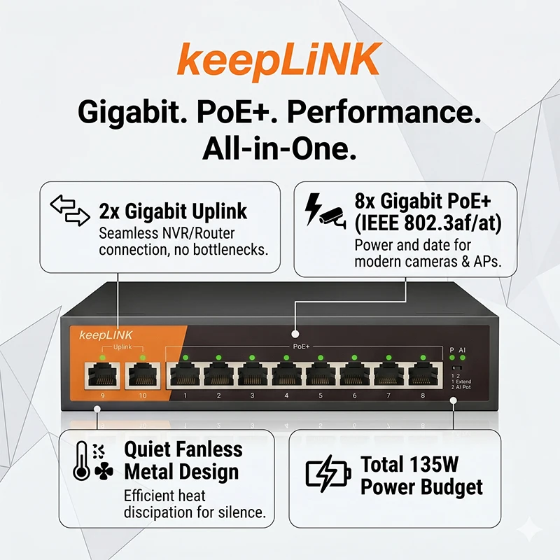 Switch PoE Gigabit 10 ports KeepLiNK : 8x1000Mbps PoE+ (135W, 802.3af/at) & 2xRJ45 Uplink, Switch Ethernet non géré Plug & Play